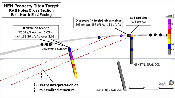 Titan RAB Holes Cross Section