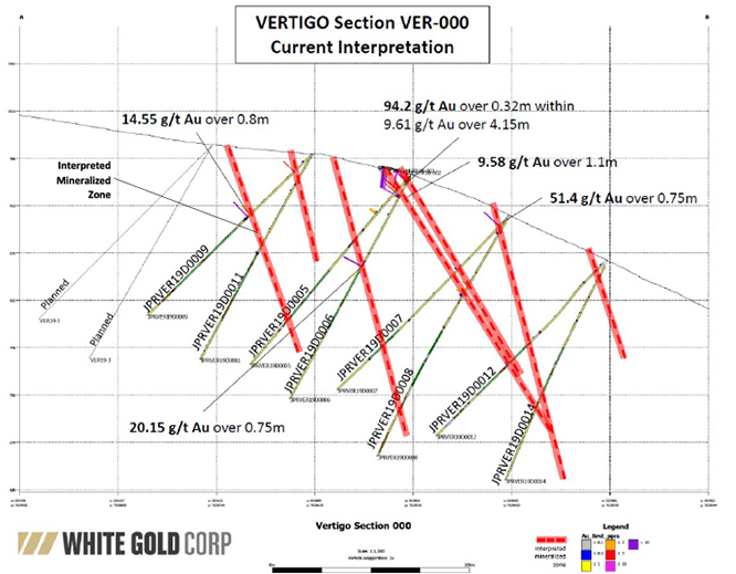 Vertigo Section Ver-000 Current Interpretation